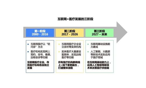 互聯(lián)網(wǎng)醫(yī)療產(chǎn)品“掌控糖尿病”競(jìng)品分析及互聯(lián)網(wǎng)銷(xiāo)售策略