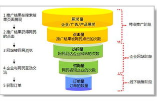 互聯(lián)網(wǎng)時(shí)代品牌形象塑造 如何借助推廣公司實(shí)現(xiàn)銷(xiāo)售騰飛