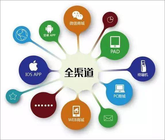 云威榜 重塑互聯(lián)網(wǎng)銷(xiāo)售新格局