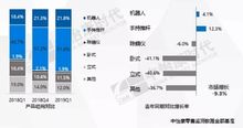 生活電器線下市場萎縮，個人護理電器逆勢受寵